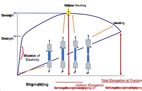 rate of loading in tensile test|load vs elongation test.